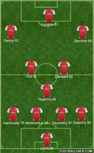 Arsenal Formation 2014