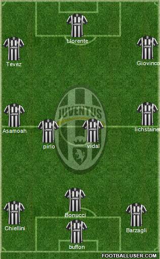 Juventus Formation 2014