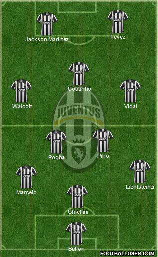 Juventus Formation 2014