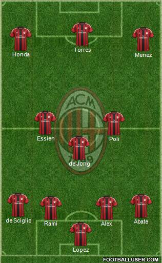 A.C. Milan Formation 2014