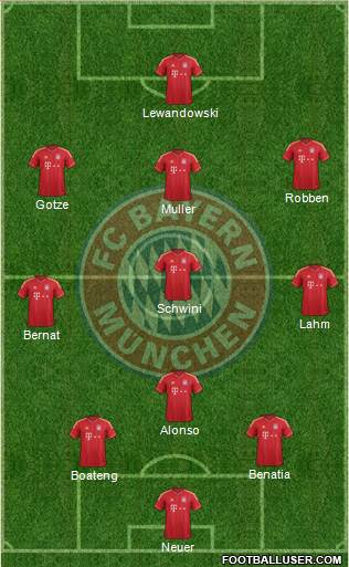 FC Bayern München Formation 2014