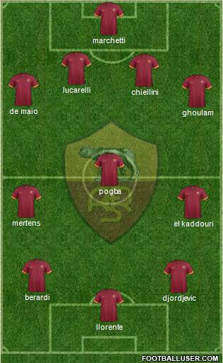 AS Roma Formation 2014