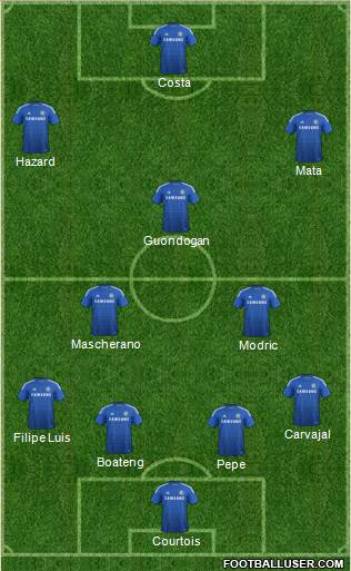 Chelsea Formation 2014