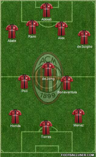 A.C. Milan Formation 2014