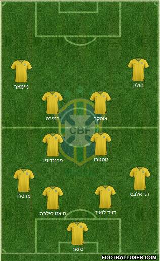 Brazil Formation 2014