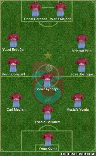 Trabzonspor Formation 2014