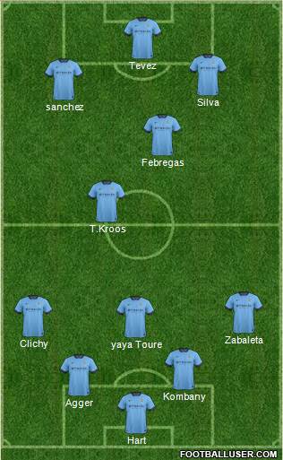 Manchester City Formation 2014