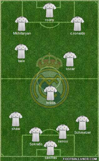 Real Madrid C.F. Formation 2014