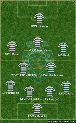 Sporting Clube de Portugal - SAD Formation 2014