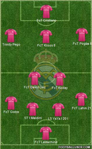 Real Madrid C.F. Formation 2014