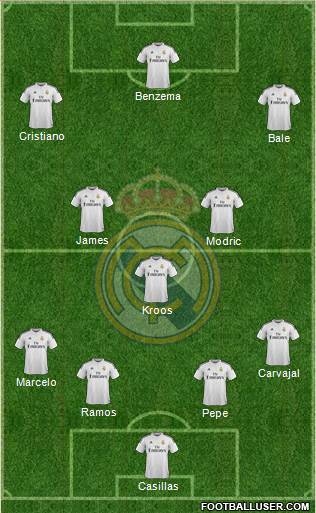 Real Madrid C.F. Formation 2014