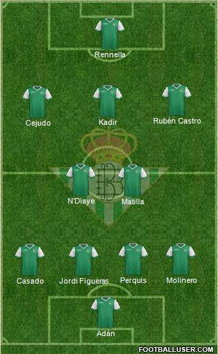 Real Betis B., S.A.D. Formation 2014