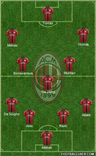 A.C. Milan Formation 2014