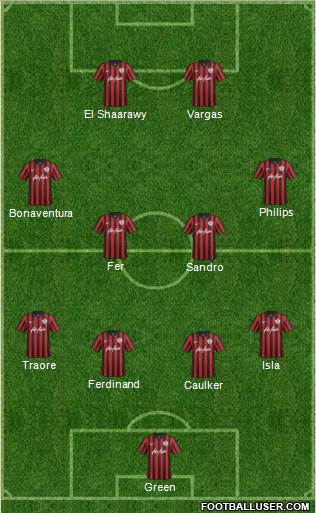 Queens Park Rangers Formation 2014