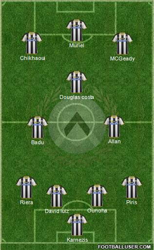Udinese Formation 2014