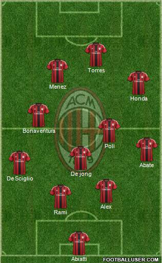 A.C. Milan Formation 2014