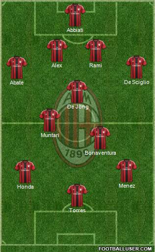 A.C. Milan Formation 2014
