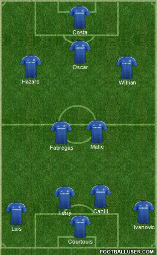 Chelsea Formation 2014