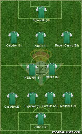Real Betis B., S.A.D. Formation 2014