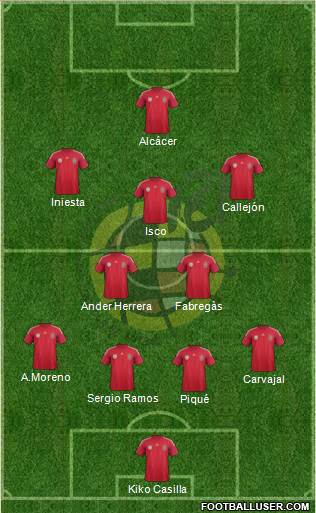Spain Formation 2014