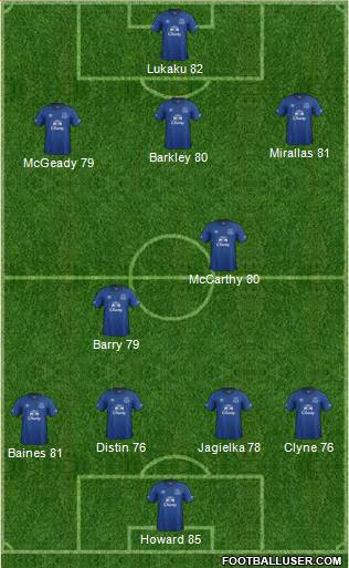 Everton Formation 2014