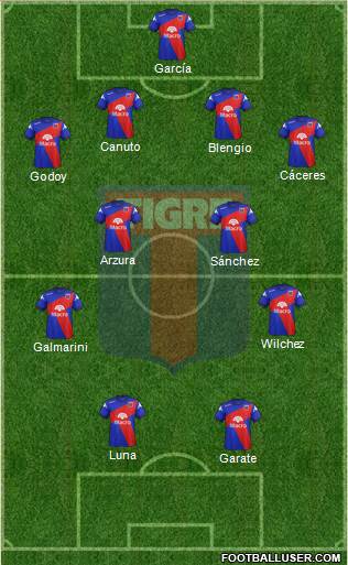 Tigre Formation 2014