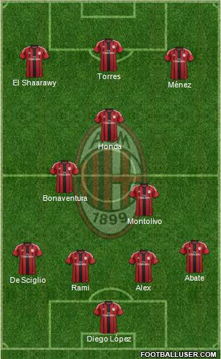 A.C. Milan Formation 2014