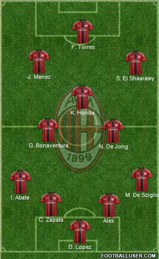 A.C. Milan Formation 2014