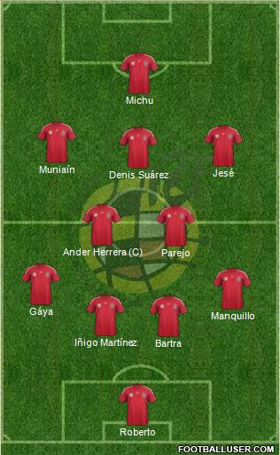 Spain Formation 2014