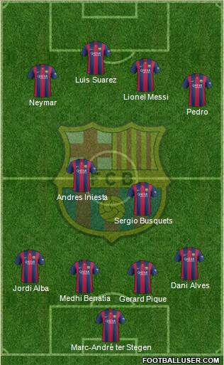 F.C. Barcelona Formation 2014