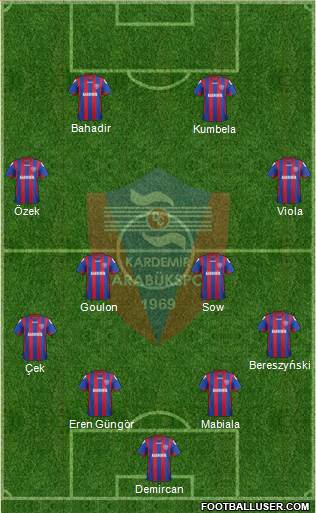 Kardemir Demir-Çelik Karabükspor Formation 2014
