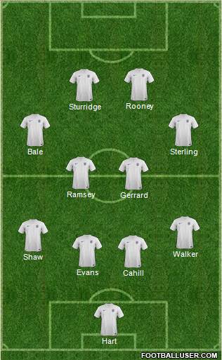 England Formation 2014