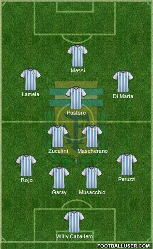 Argentina Formation 2014