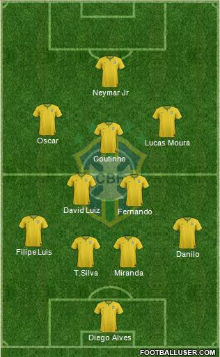 Brazil Formation 2014