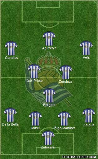 Real Sociedad S.A.D. Formation 2014