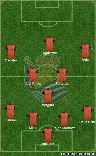 Real Sociedad S.A.D. Formation 2014