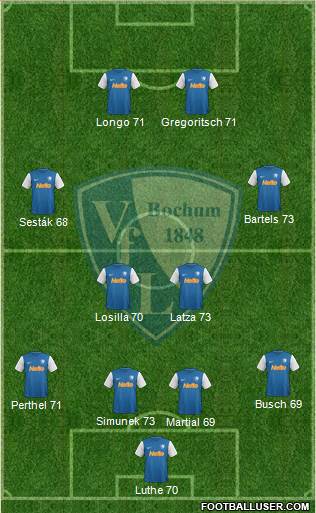 VfL Bochum Formation 2014