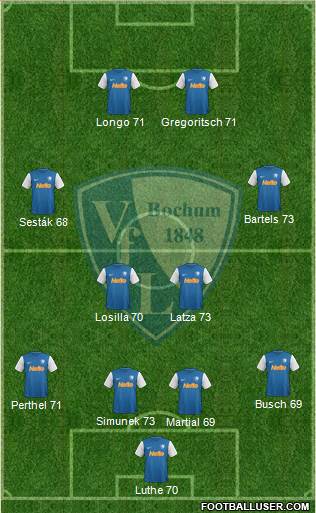 VfL Bochum football formation