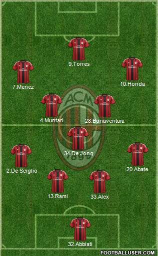 A.C. Milan Formation 2014