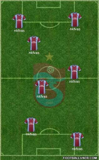 Trabzonspor Formation 2014