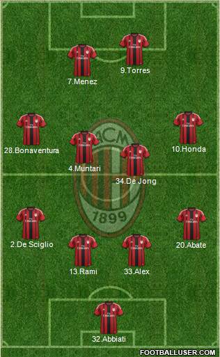 A.C. Milan Formation 2014