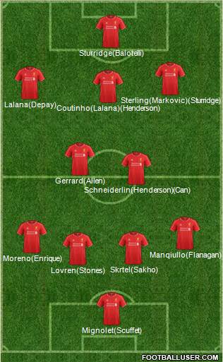 Liverpool Formation 2014