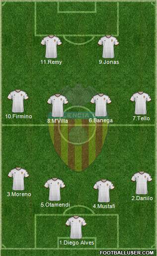 Valencia C.F., S.A.D. Formation 2014