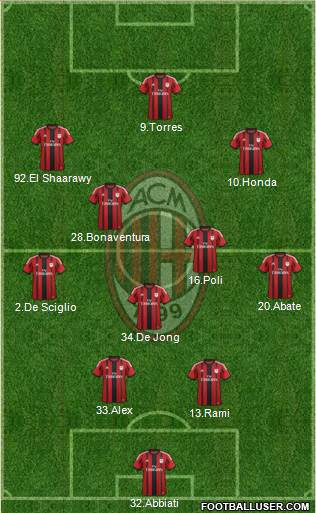 A.C. Milan Formation 2014
