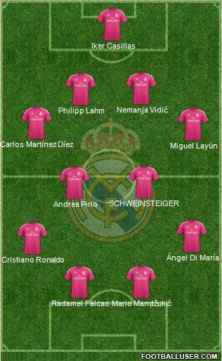 Real Madrid C.F. Formation 2014