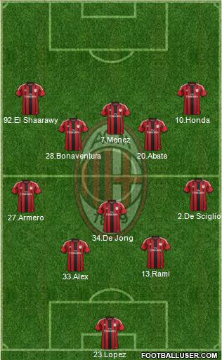 A.C. Milan Formation 2014