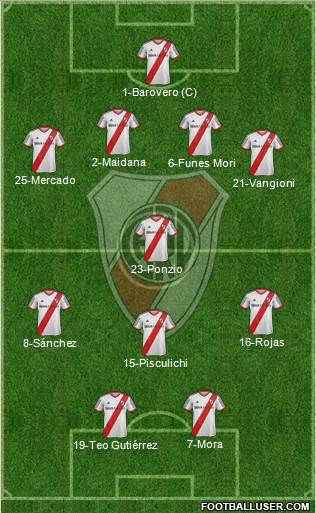 River Plate Formation 2014