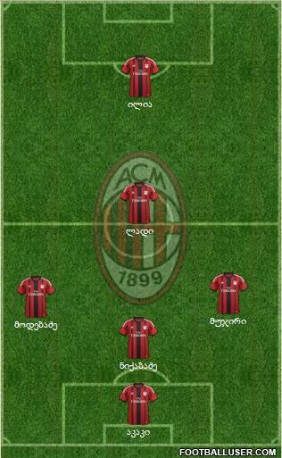 A.C. Milan Formation 2014