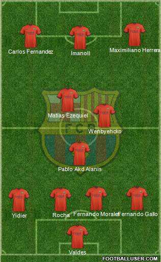 F.C. Barcelona Formation 2014