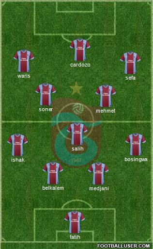 Trabzonspor Formation 2014